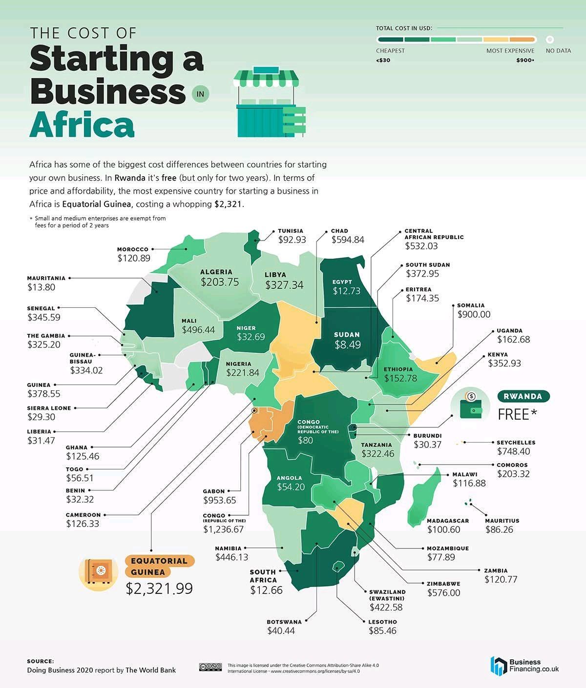 South Africa vs Rwanda: Best Place to Do Business in Africa in 2026